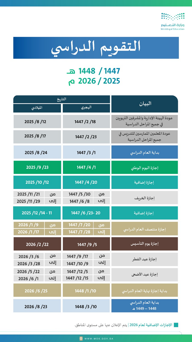 التقويم الدراسي للتعليم العام 1447 هـ - 2025/2026 م